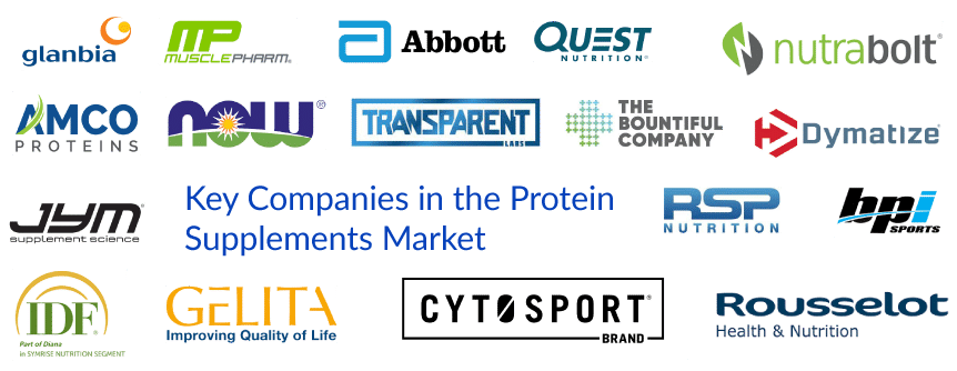 Companies in the Protein Supplements Market
