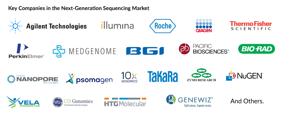 Key Companies in the Next-Generation Sequencing Market