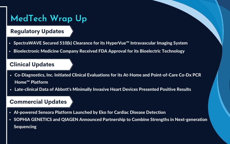 MedTech News and Updates for SOPHiA GENETICS, QIAGEN, Co-Diagnostics, Abbott, SpectraWAVE, Bioelectronic Medicine