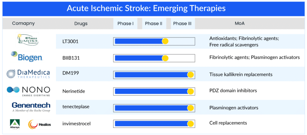 Acute-Ischemic-Stroke-Emerging-Therapies
