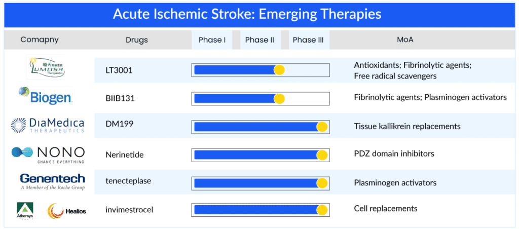 Efficacy and safety of nerinetide for the treatment of acute