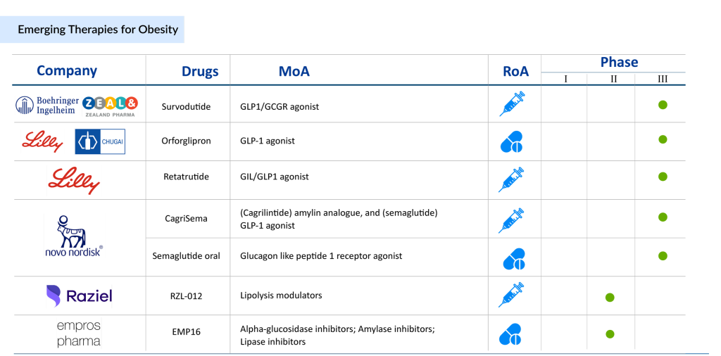 Emerging-Therapies-for-Obesity