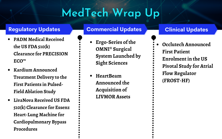 MedTech News and Update for Sight Sciences, HeartBeam, LIVMOR, Occlutech, PADM Medical, Kardium, LivaNova