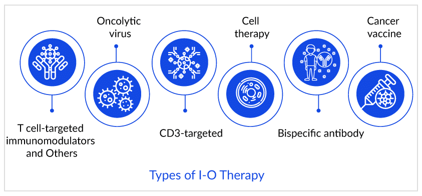 Types of IO Therapy