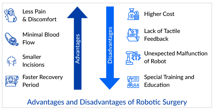 Advantages and Disadvantages of Robotic Surgery