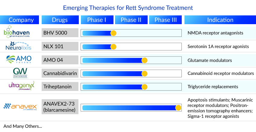 DAYBUE: First & Only Approved Drug for Rett Syndrome Treatment