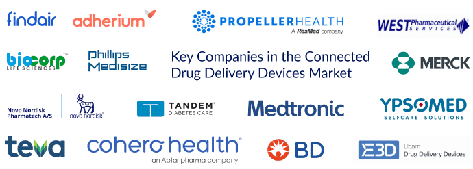 Key Companies in the Connected Drug Delivery Devices Market