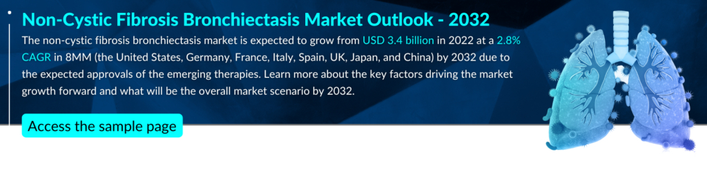 Non-Cystic Fibrosis Bronchiectasis Market Outlook 