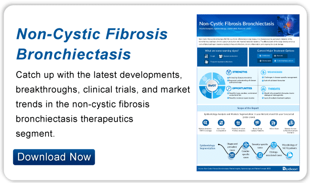 non cystic fibrosis bronchiectasis infographic