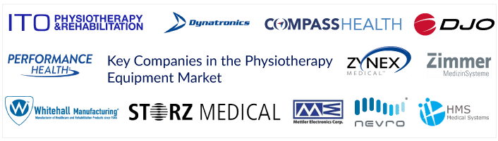 Major Players in the Physiotherapy Equipment Market