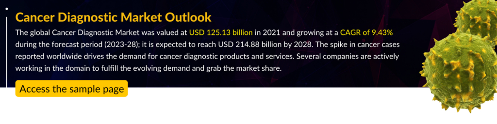 Cancer Diagnostic Market Outlook