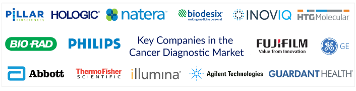 Key Companies in the Cancer Diagnostic Market