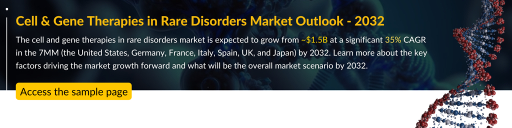 Cell & Gene Therapies in Rare Disorders Market Outlook