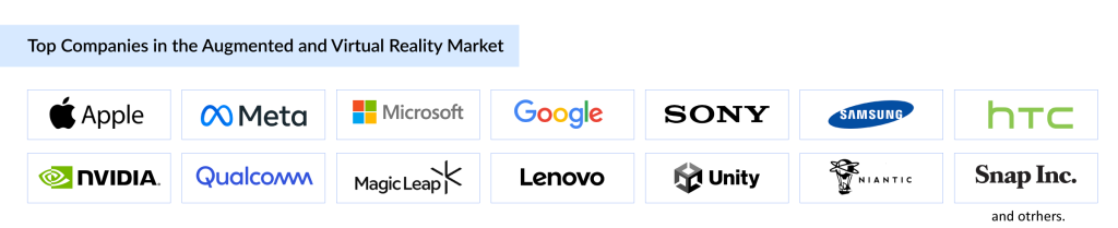 Leading Companies in the Augmented and Virtual Reality (AR and VR) Market