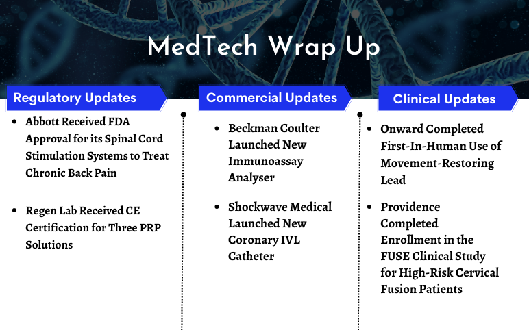 MedTech News for Abbott, Regen Lab, Beckman Coulter, Shockwave Medical, Providence Medical Technology, ONWARD Medical N.V