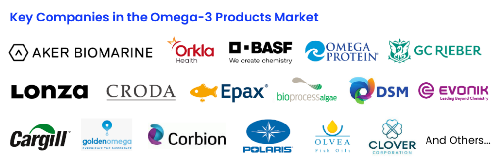 Key Companies in the Omega-3 Market