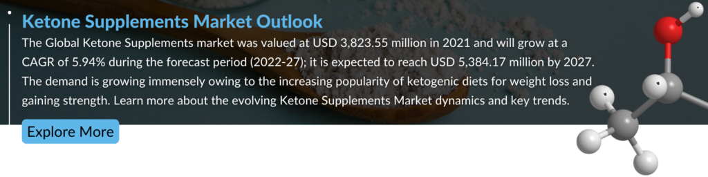 Ketone Supplements Market Forecast