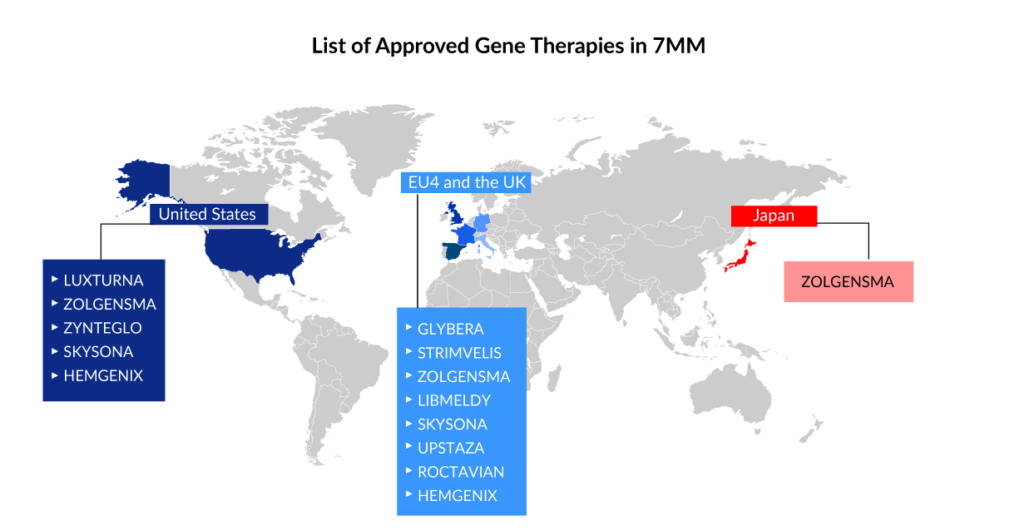 List of Approved Gene Therapies in 7MM