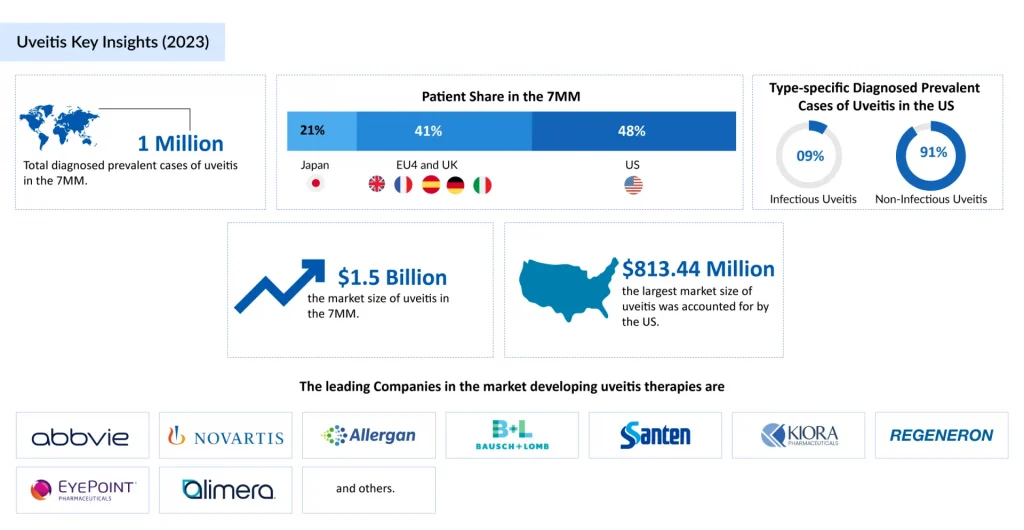 Uveitis-Key-Insights-2023