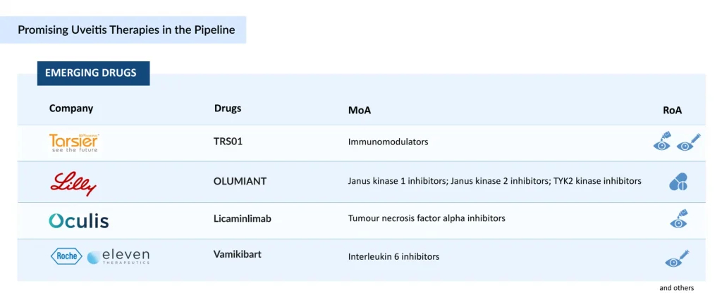 Promising-Uveitis-Therapies-in-the-Pipeline