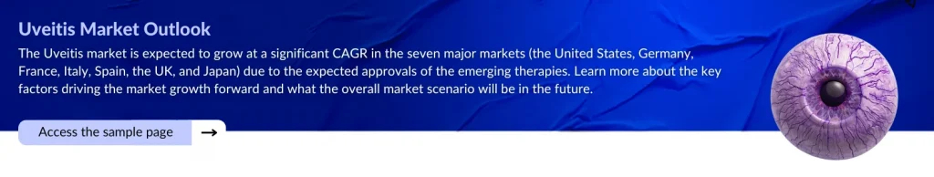 Uveitis Market Outlook