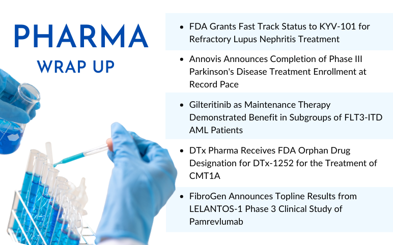 Pharma News for Kyverna, Annovis, Astellas, FibroGen