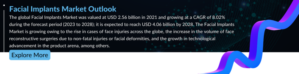 Facial Implants Market Outlook