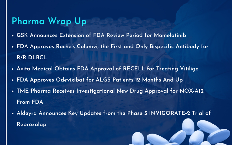 Pharma News for GSK, Roche, Avita, Ipsen
