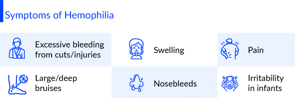 Haemophilia Sign and Symptoms