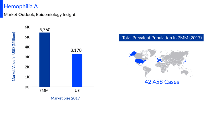 Hemophilia A Market Outlook and Trends