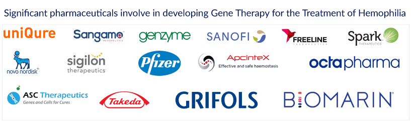 Key Players Developing Gene Therapy for the Treatment of Hemophilia