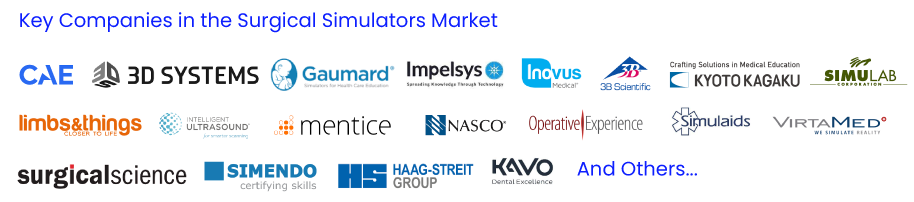 Major Players in the Medical Simulation Market