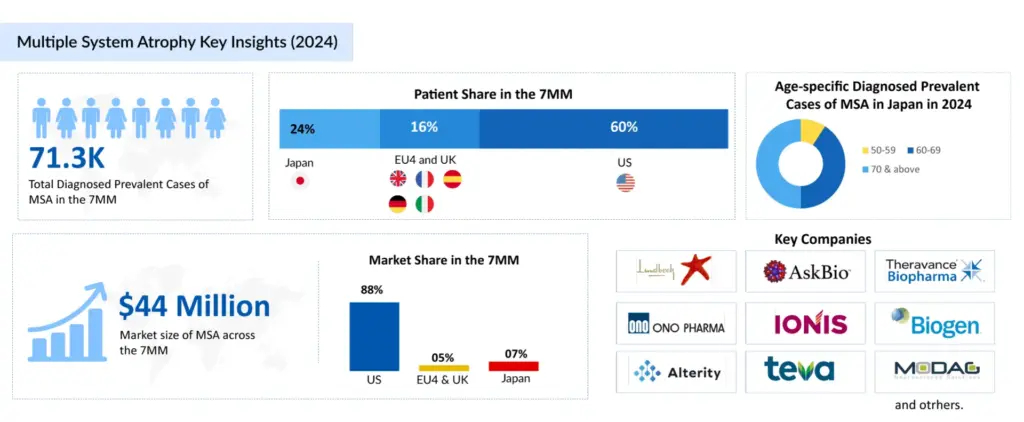 Multiple-System-Atrophy-Key-Insights