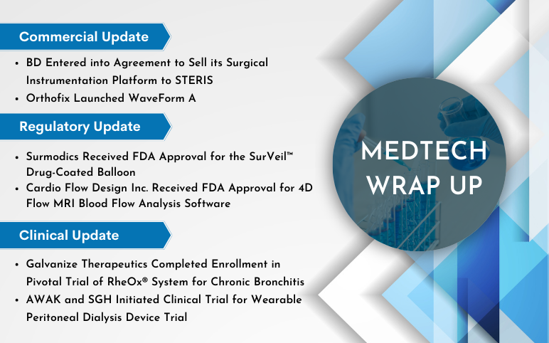 MedTech News for Surmodic, Galvanize, STERIS, Orthofix