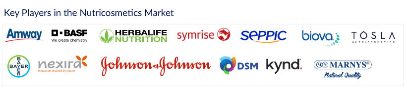 Companies in the Nutricosmetics Market