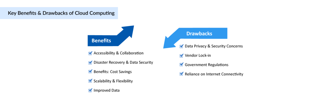 Cloud Computing in Healthcare Benefits and Drawbacks
