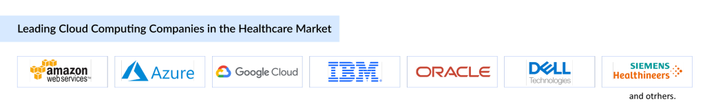 Key Companies in the Cloud Computing in Healthcare