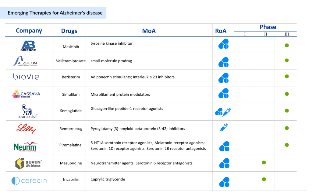 Emerging-Therapies-for-Alzheimer's-disease