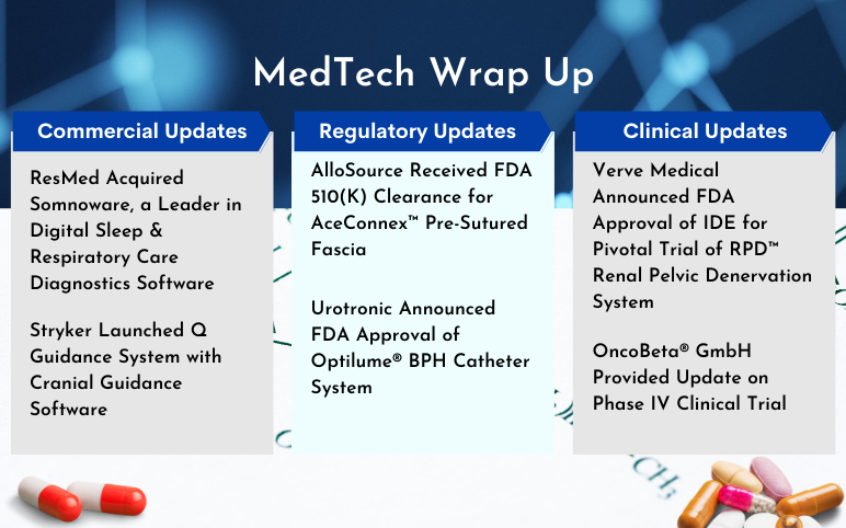MedTech News for ResMed, Stryker, OncoBeta