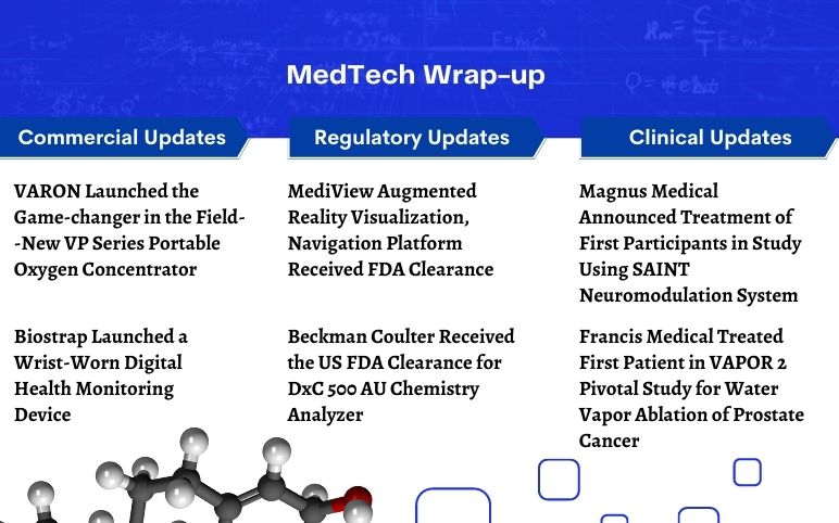 MedTech News VARON, Biostrap, MediView XR, Magnus