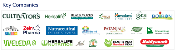 Key Companies in Herbal Medicine Market