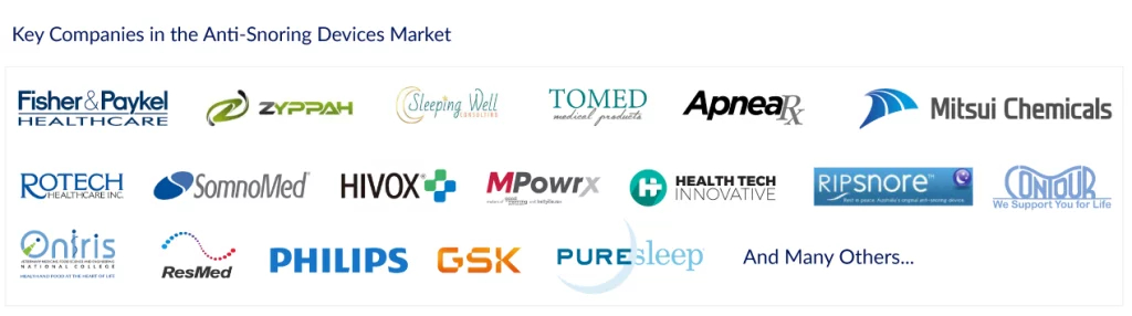 Key Players in Anti-Snoring Devices Market