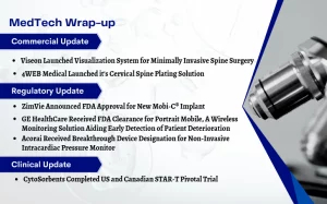 MedTech News for Viseon, ZimVie, Acorai