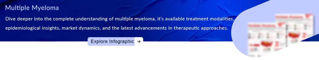 Multiple Myeloma infographic