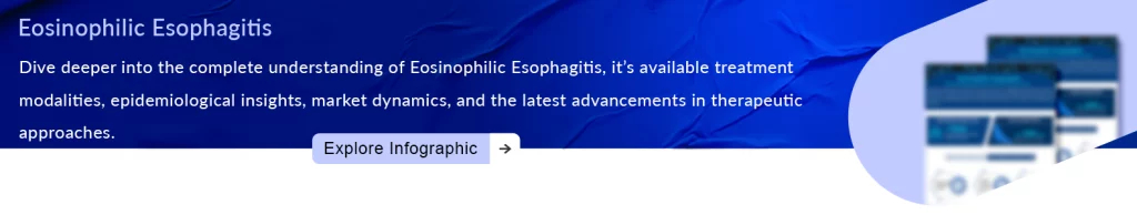 Eosinophilic Esophagitis Market Outlook