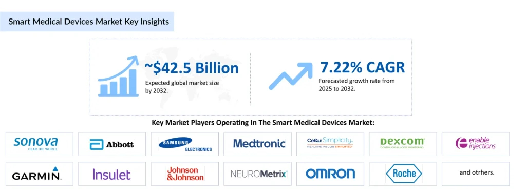 Smart-Medical-Devices-Market-Key-Insights