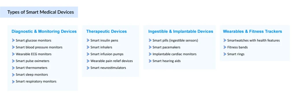 Types-of-Smart-Medical-Devices