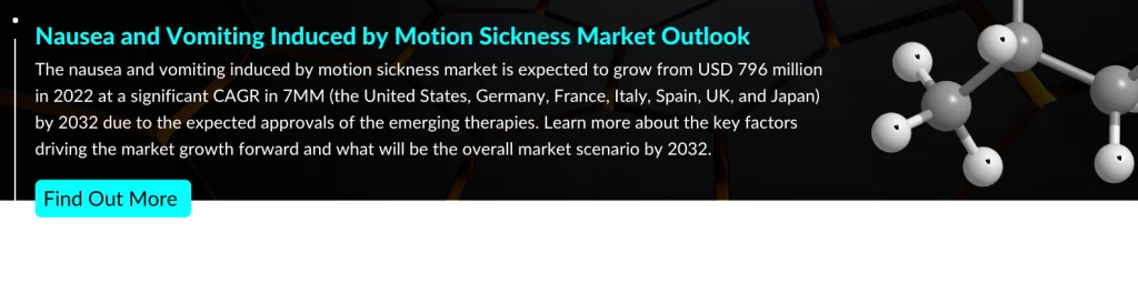 Nausea and Vomiting Induced by Motion Sickness Market Outlook
