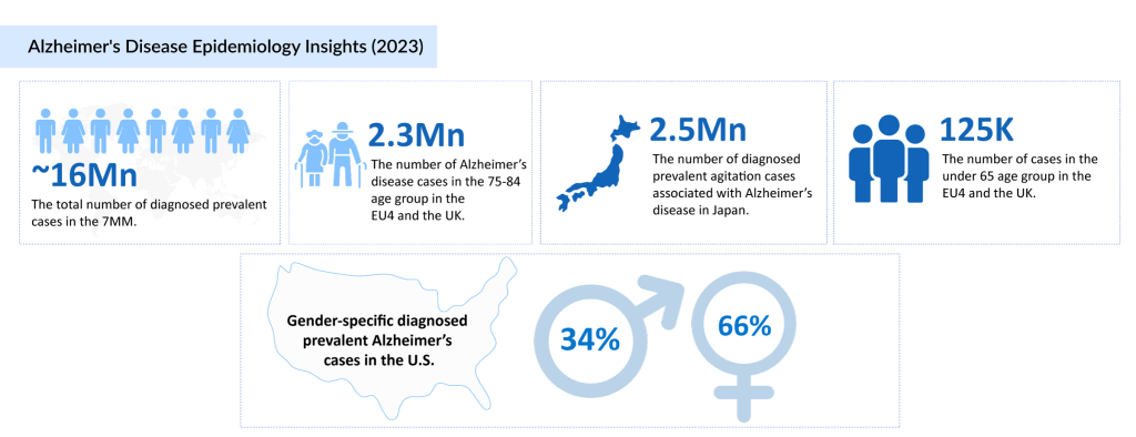 Alzheimer's-Disease-Epidemiology-Insights-(2023)