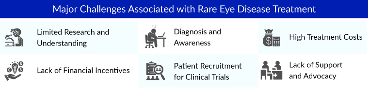 Major Challenges Associated with Rare Eye Disease Treatment